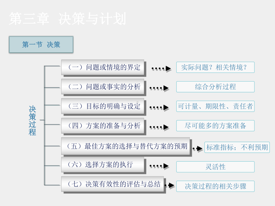 《社会工作行政》课件第三章.pptx_第3页