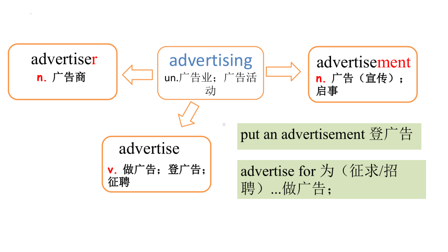 Unit1 Extended reading词汇（ppt课件）-2022新牛津译林版（2020）《高中英语》必修第一册.pptx_第2页