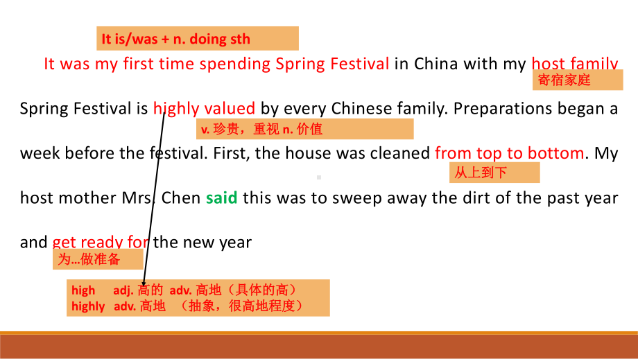 Unit 3 Lesson 1 Spring Festival 语言知识点（ppt课件） -2022新北师大版（2019）《高中英语》必修第一册.pptx_第2页