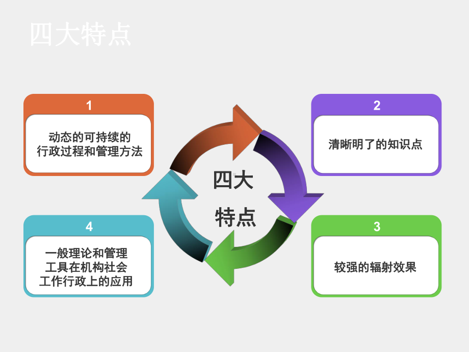 《社会工作行政》课件第二章.pptx_第3页