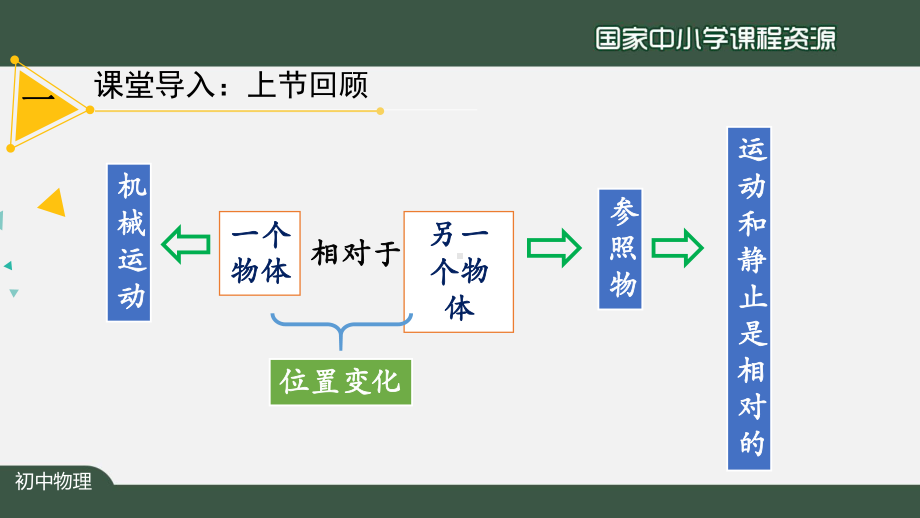 人教版八年级物理（上学期）2.2运动的描述课件.pptx（纯ppt,可能不含音视频素材）_第2页