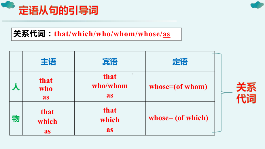 Unit 1 Discover Useful Structures （ppt课件） -2022新人教版（2019）《高中英语》选择性必修第一册.pptx_第3页