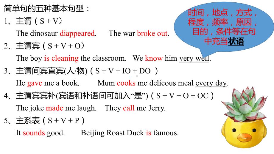 Unit 1 Using Language 语法（ppt课件）-2022新外研版（2019）《高中英语》必修第一册.pptx_第3页