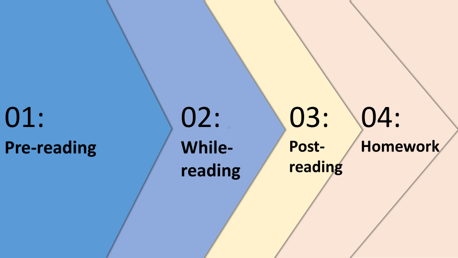 Unit 3 Developing ideas Reading （ppt课件）(001)-2022新外研版（2019）《高中英语》必修第一册.pptx_第3页