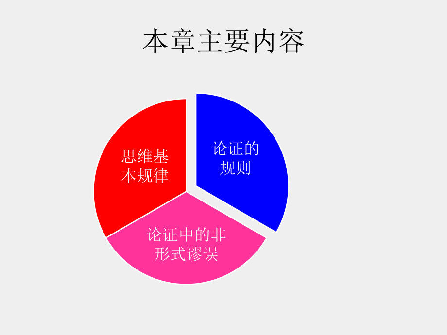 《实用法律逻辑教程》课件第九章 论证篇（中）10.ppt_第2页