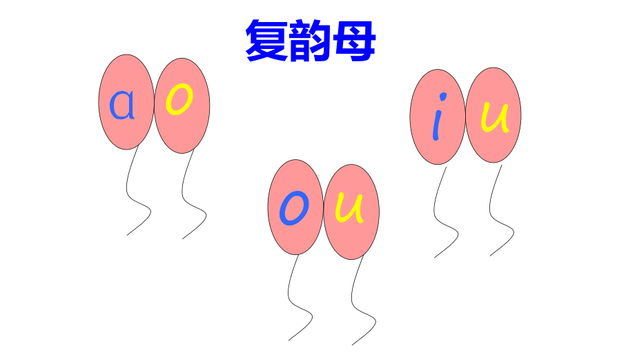 一年级上册语文课件-第三单元2ɑo ou iu 人教部编版(共27张PPT).ppt_第2页