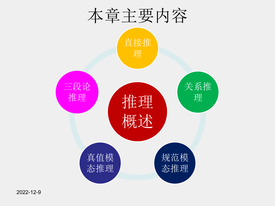 《实用法律逻辑教程》课件第四章 推理篇（上）05.ppt_第2页