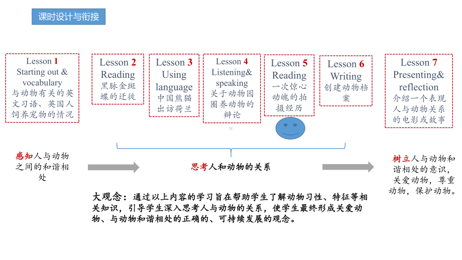 Unit 5 Developing ideas Writing（ppt课件）-2022新外研版（2019）《高中英语》必修第一册.pptx_第2页