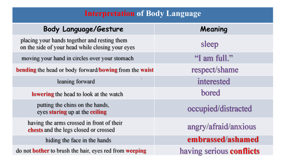 Unit 4 Learning about Language （ppt课件）-2022新人教版（2019）《高中英语》选择性必修第一册.pptx_第3页