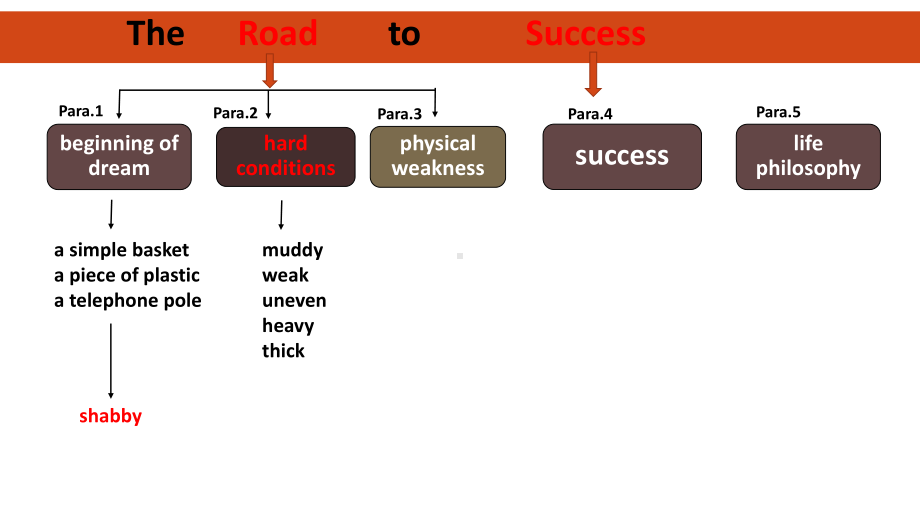 Unit+3+Using+Language+（ppt课件）--2022新外研版（2019）《高中英语》选择性必修第一册.pptx_第1页