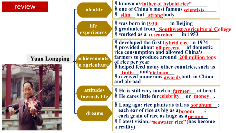 Unit 5 Reading and thinking 语言点（ppt课件）-2022新人教版（2019）《高中英语》选择性必修第一册.pptx_第2页