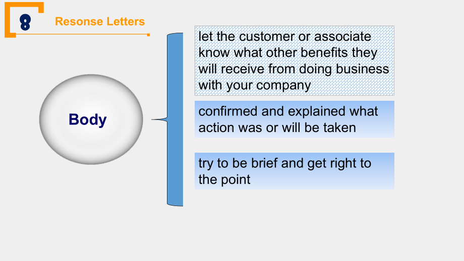 《实用商务英语写作教程》课件chapter 8 Response Letters.ppt_第3页