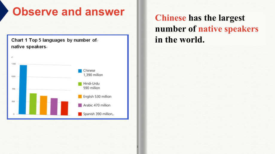 Unit 2 Starting out & Understanding ideas （ppt课件）-2022新外研版（2019）《高中英语》必修第一册.pptx_第3页