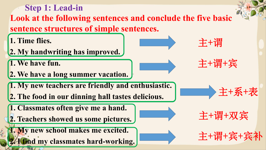 Unit 1 Using language （ppt课件）-2022新外研版（2019）《高中英语》必修第一册.pptx_第2页