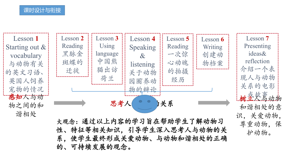 Unit 5 Listening and Speaking （ppt课件）-2022新外研版（2019）《高中英语》必修第一册.pptx_第2页