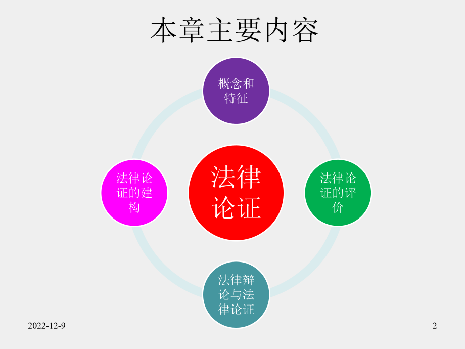 《实用法律逻辑教程》课件第十章 论证篇（下）11.ppt_第2页