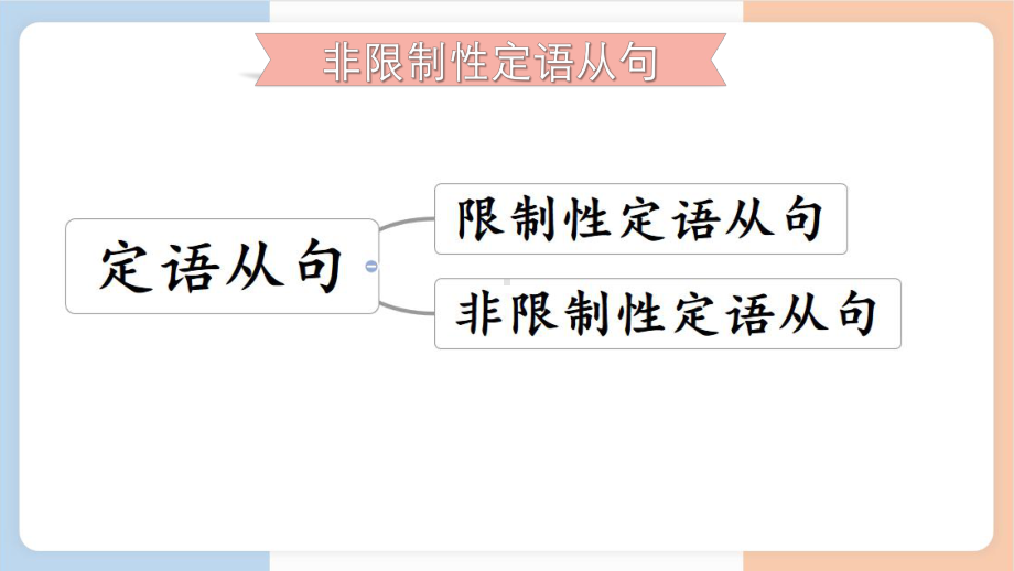 Unit 1 Using language非限制性定语从句 （ppt课件） -2022新外研版（2019）《高中英语》选择性必修第一册.pptx_第2页