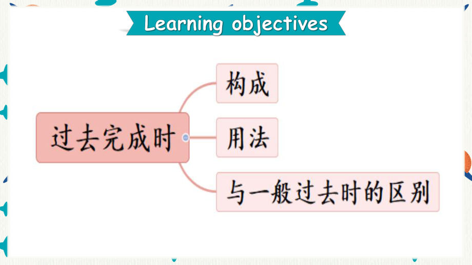 Unit5 Grammar （ppt课件）-2022新外研版（2019）《高中英语》选择性必修第一册.pptx_第2页