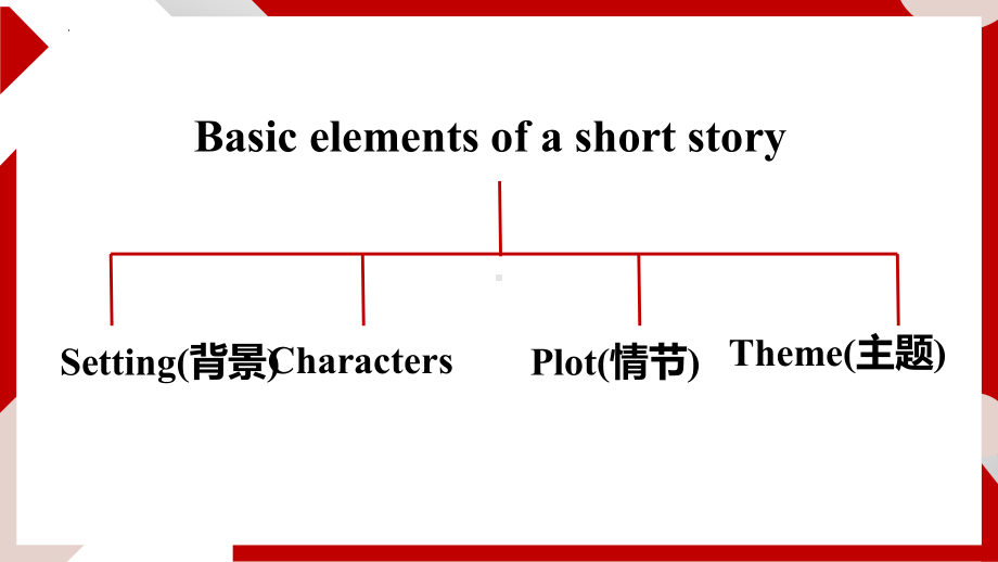 Unit4 Developing ideas After Twenty Years （ppt课件）-2022新外研版（2019）《高中英语》必修第一册.pptx_第3页