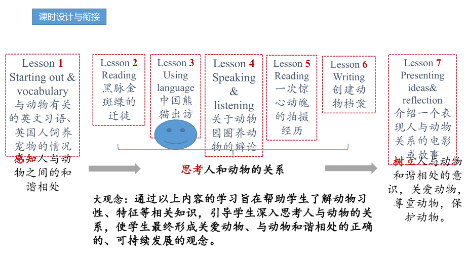 Unit 5 Using language Grammar （ppt课件）-2022新外研版（2019）《高中英语》必修第一册.pptx_第2页