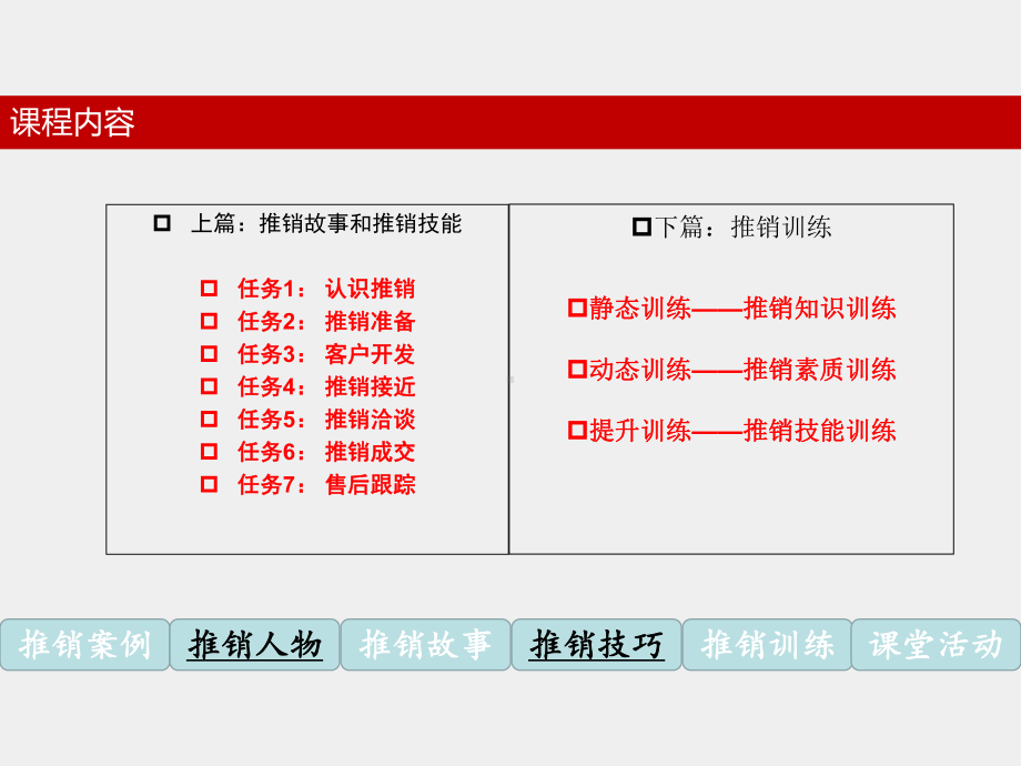 《推销：案例、技能与训练》课件6.推销成交.ppt_第2页