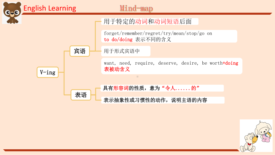 Unit 4 Body Language Discover useful structures （ppt课件） -2022新人教版（2019）《高中英语》选择性必修第一册.pptx_第2页