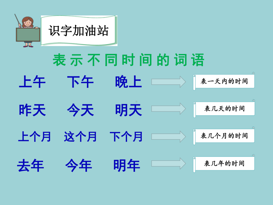 一年级上册语文课件-识字2 语文园地五 人教（部编版）(共17张PPT).pptx_第2页