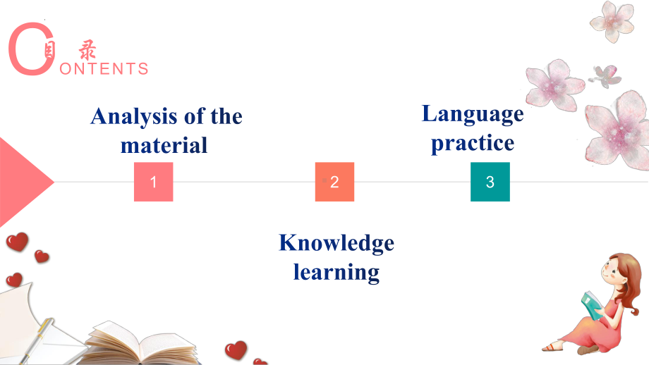 Unit 5 Using Language （ppt课件）-2022新外研版（2019）《高中英语》必修第一册.pptx_第2页