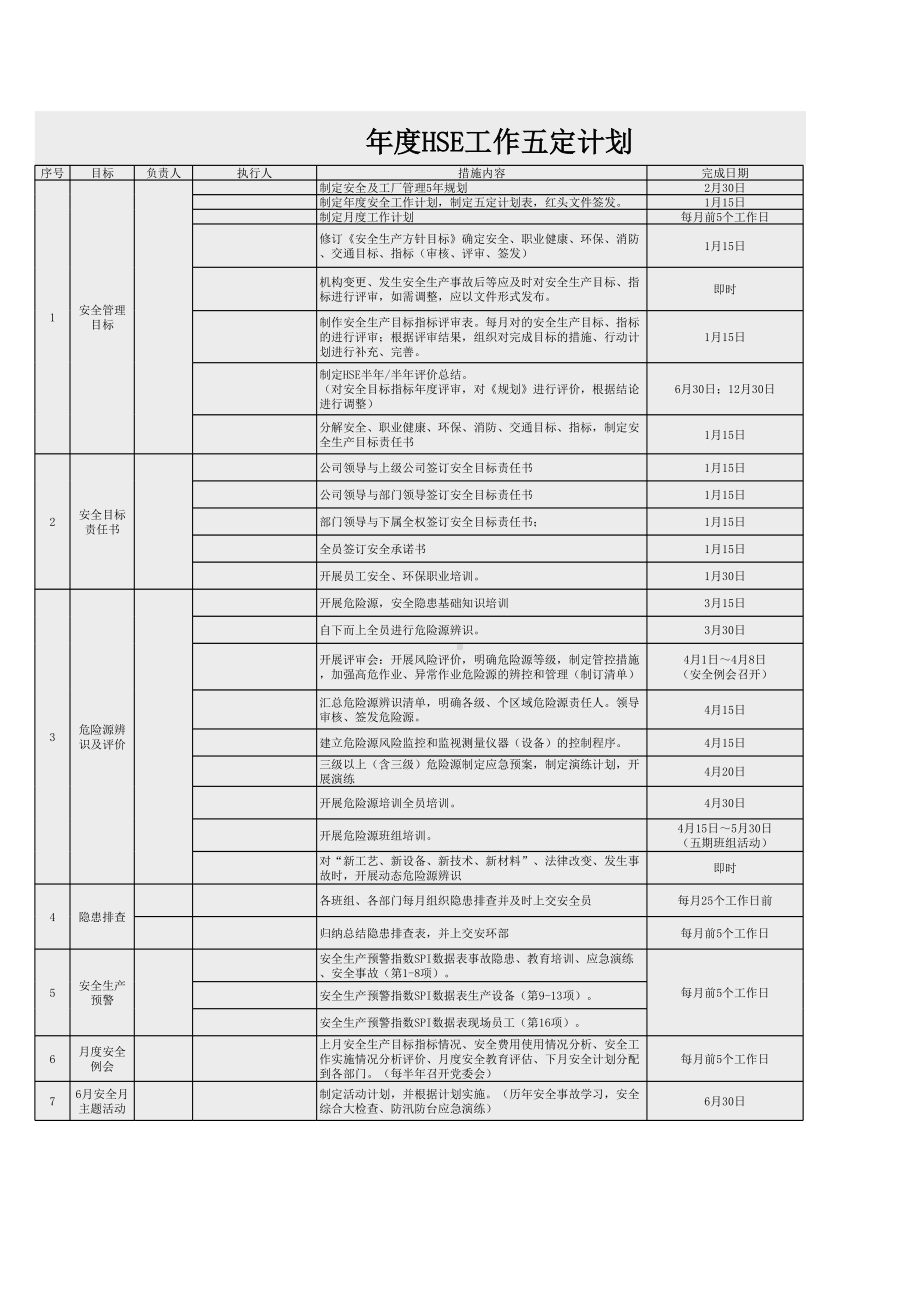 企业年度安全环保职业健康(EHS)年度工作计划表(内含多项表格)参考模板范本.xlsx_第1页