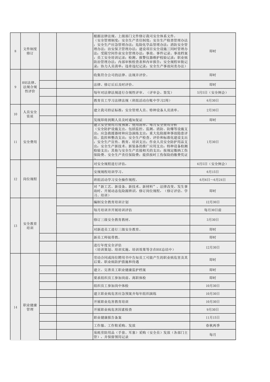 企业年度安全环保职业健康(EHS)年度工作计划表(内含多项表格)参考模板范本.xlsx_第2页