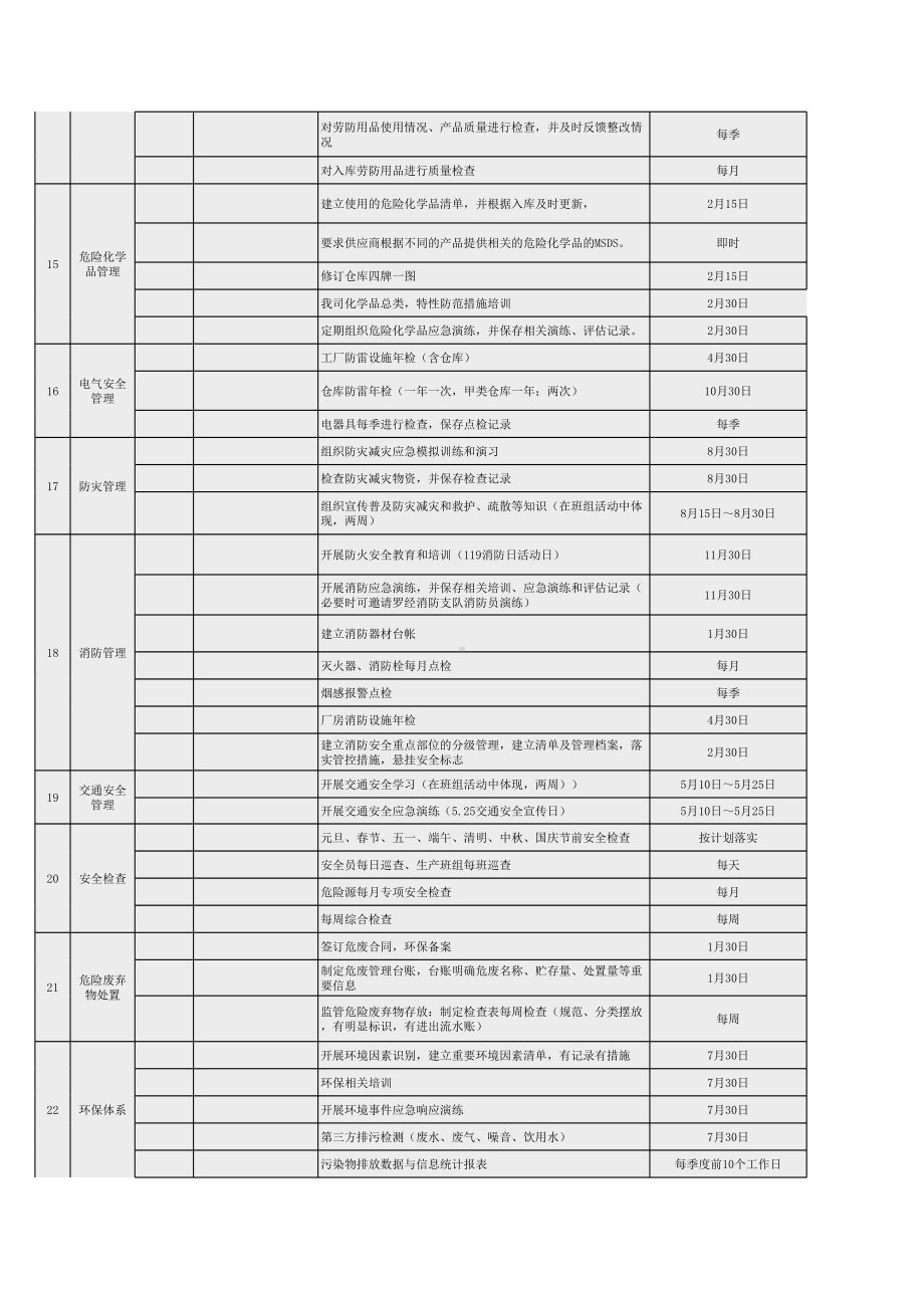 企业年度安全环保职业健康(EHS)年度工作计划表(内含多项表格)参考模板范本.xlsx_第3页