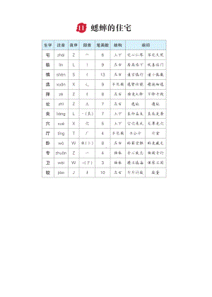 11 蟋蟀的住宅-（部）统编版四年级上册《语文》(02).pdf