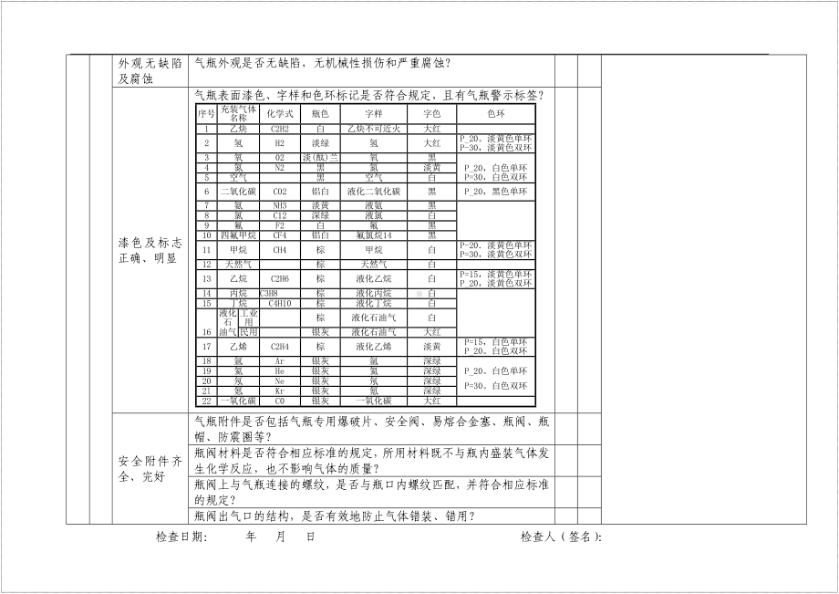 企业设备设施安全检查表（全套）参考模板范本.doc_第2页