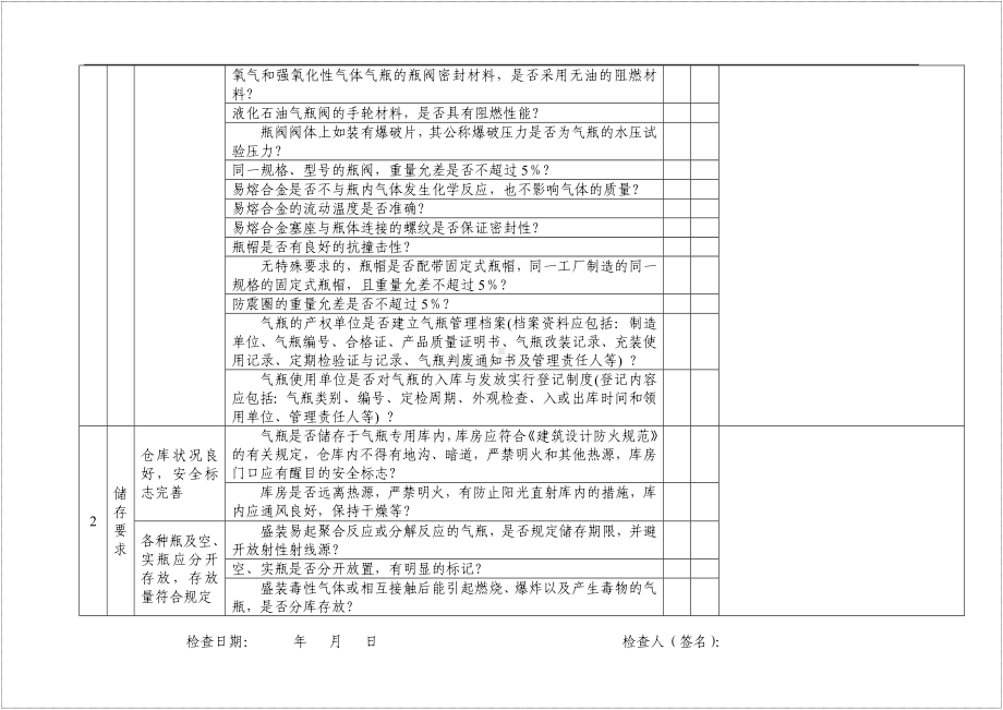 企业设备设施安全检查表（全套）参考模板范本.doc_第3页