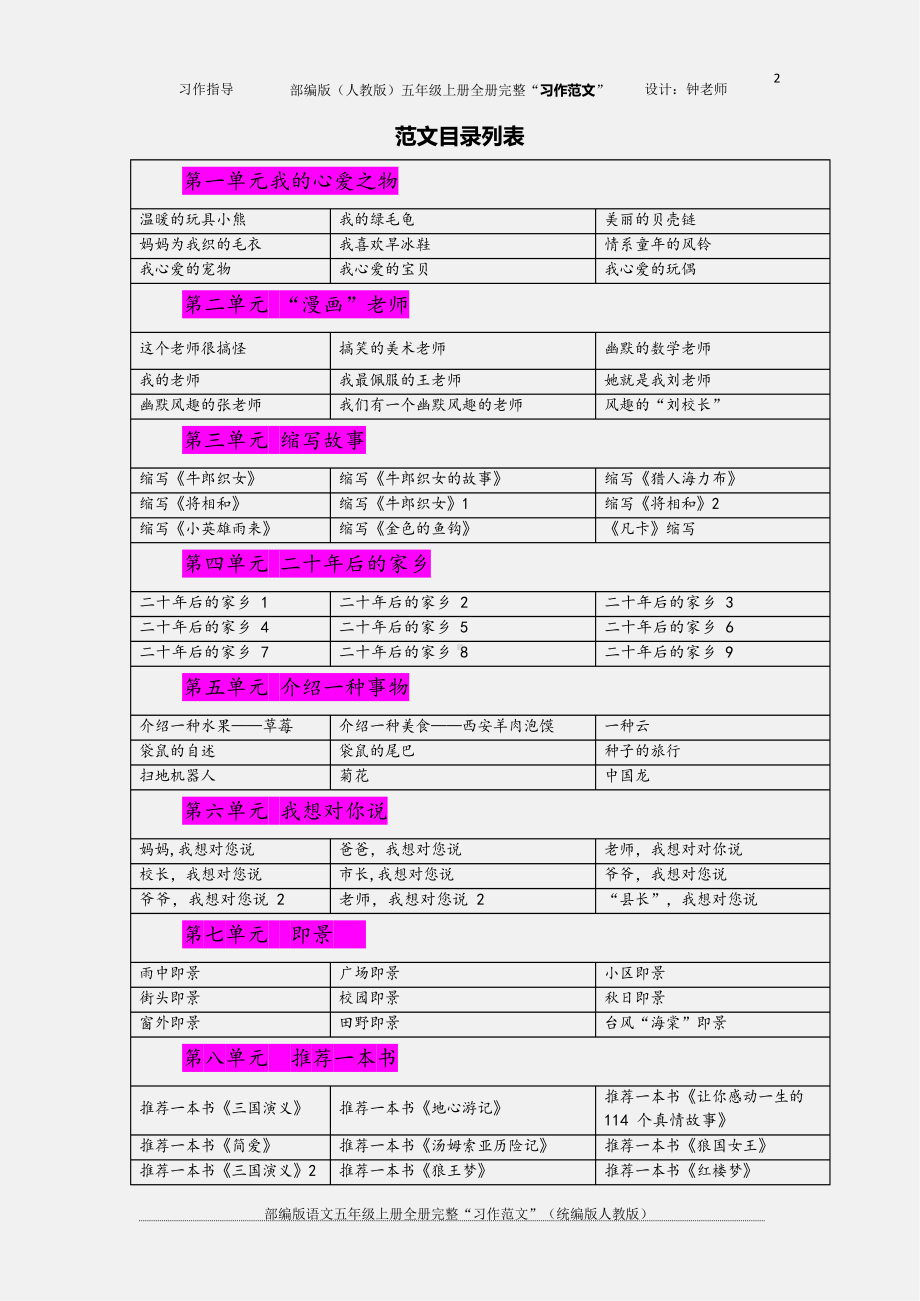 （部）统编版五年级上册《语文》全册完整“习作范文”.docx_第2页