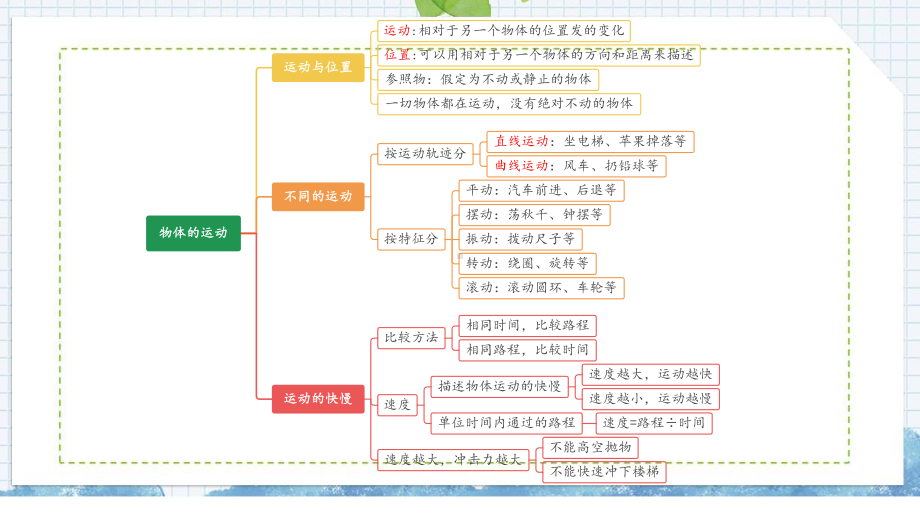 2022新苏教版四年级上册《科学》第2单元复习ppt课件.pptx_第2页