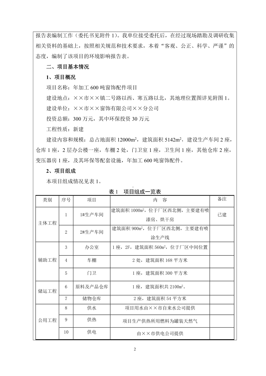 年加工600吨窗饰配件项目建设项目环境影响报告表参考模板范本.doc_第2页