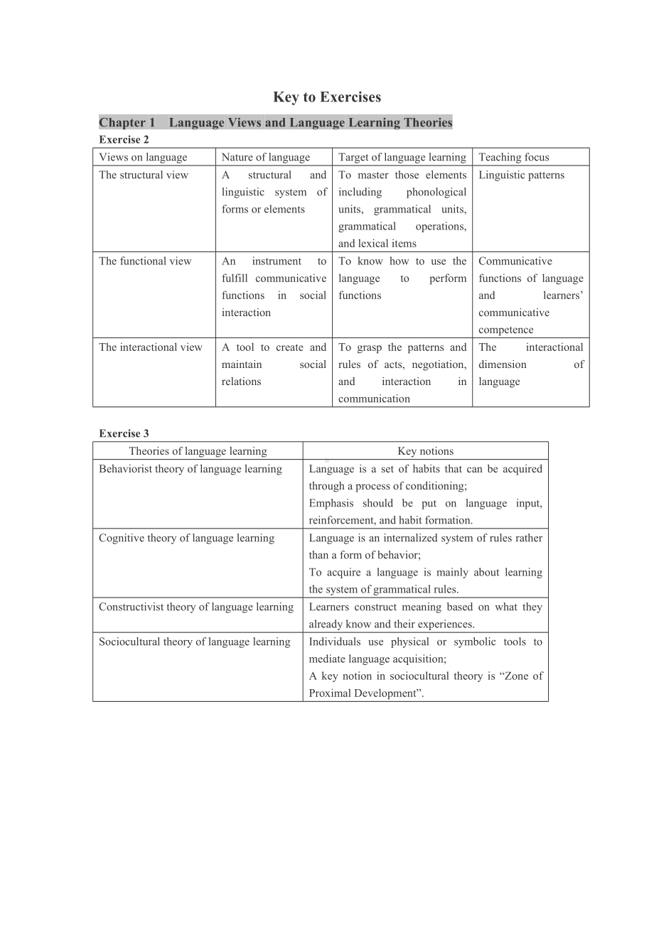 《实用英语教学法教程》课件Chapter 1 Key to Some Exercises.doc_第1页