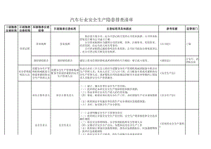 汽车行业隐患排查清单参考模板范本.xls