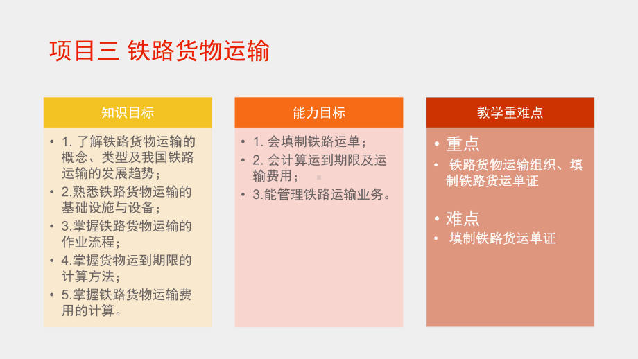 《物流运输管理实务》课件项目三铁路货运任务3-2.pptx_第2页