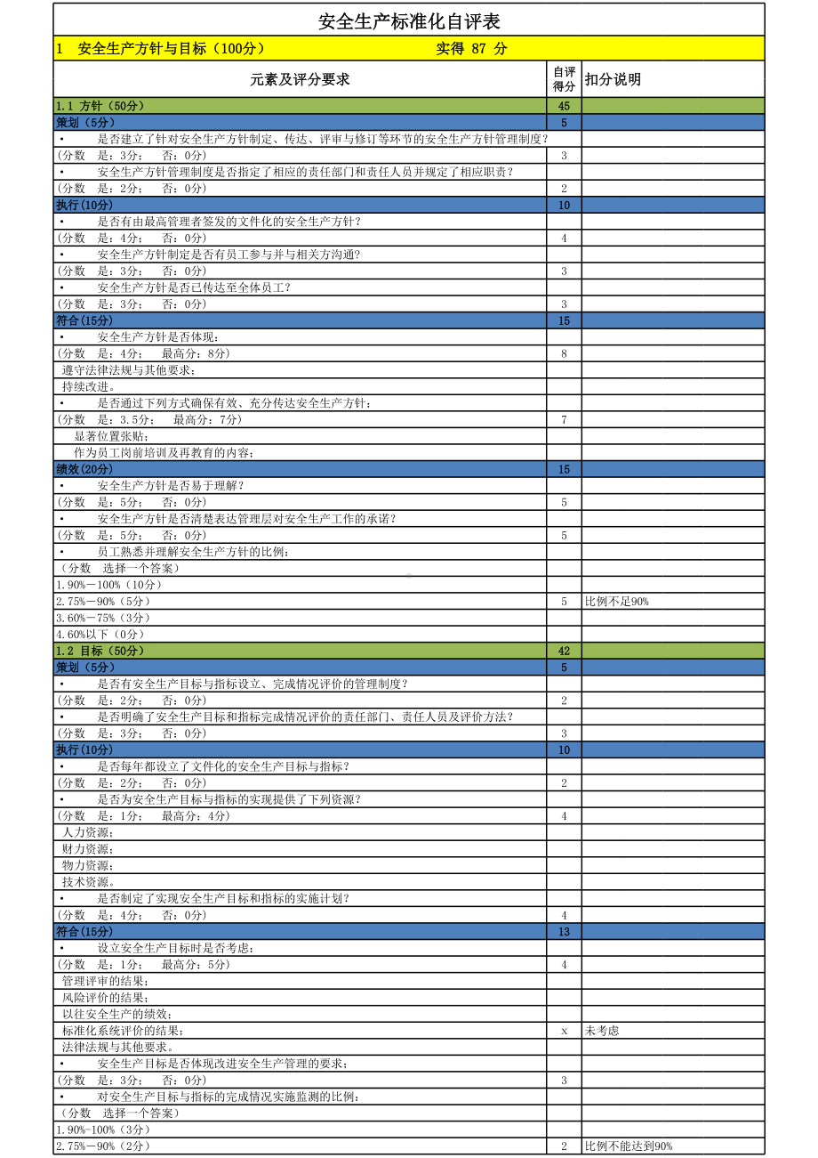 企业安全生产标准化自评表（通用版）参考模板范本.xlsx_第1页