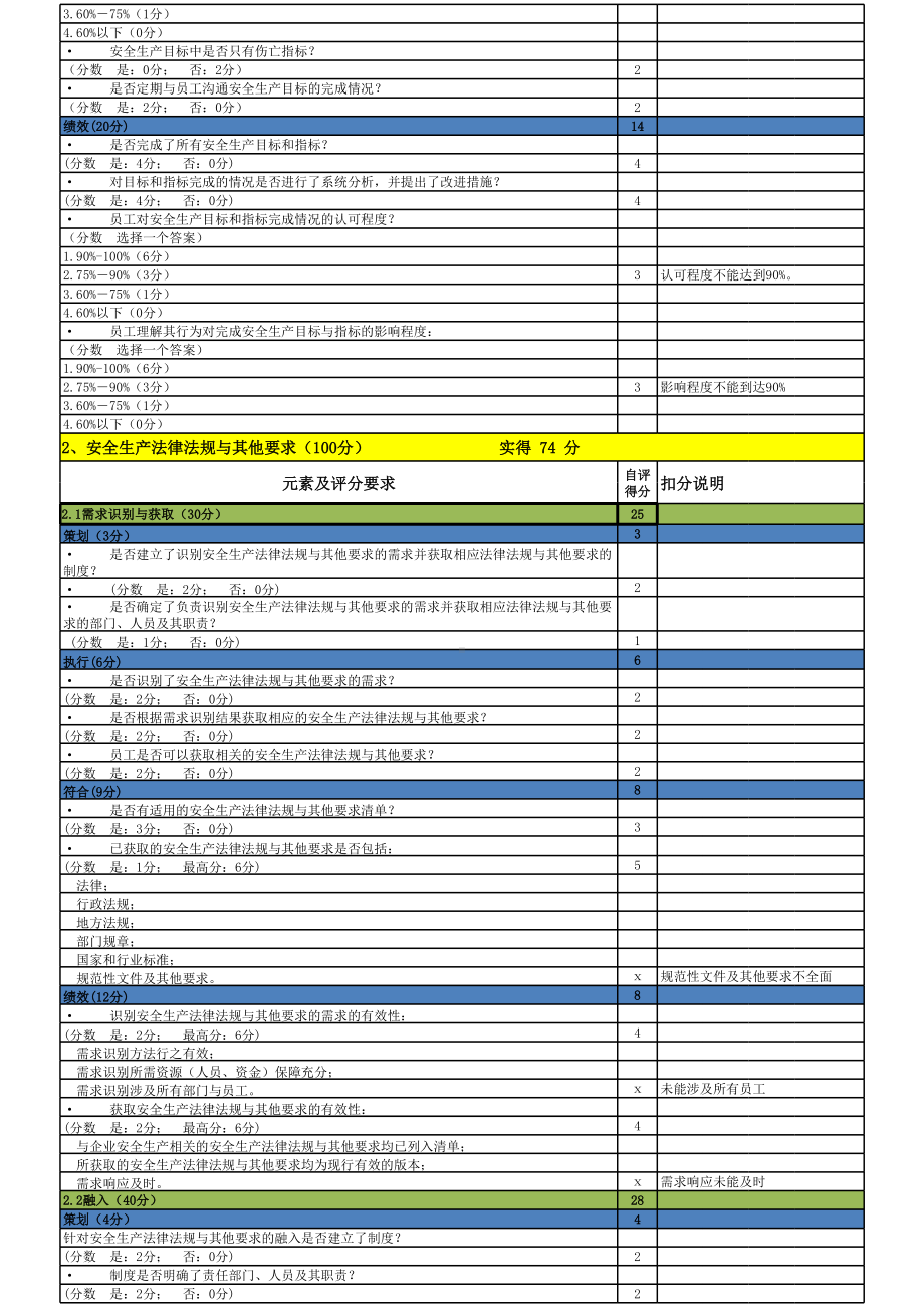 企业安全生产标准化自评表（通用版）参考模板范本.xlsx_第2页