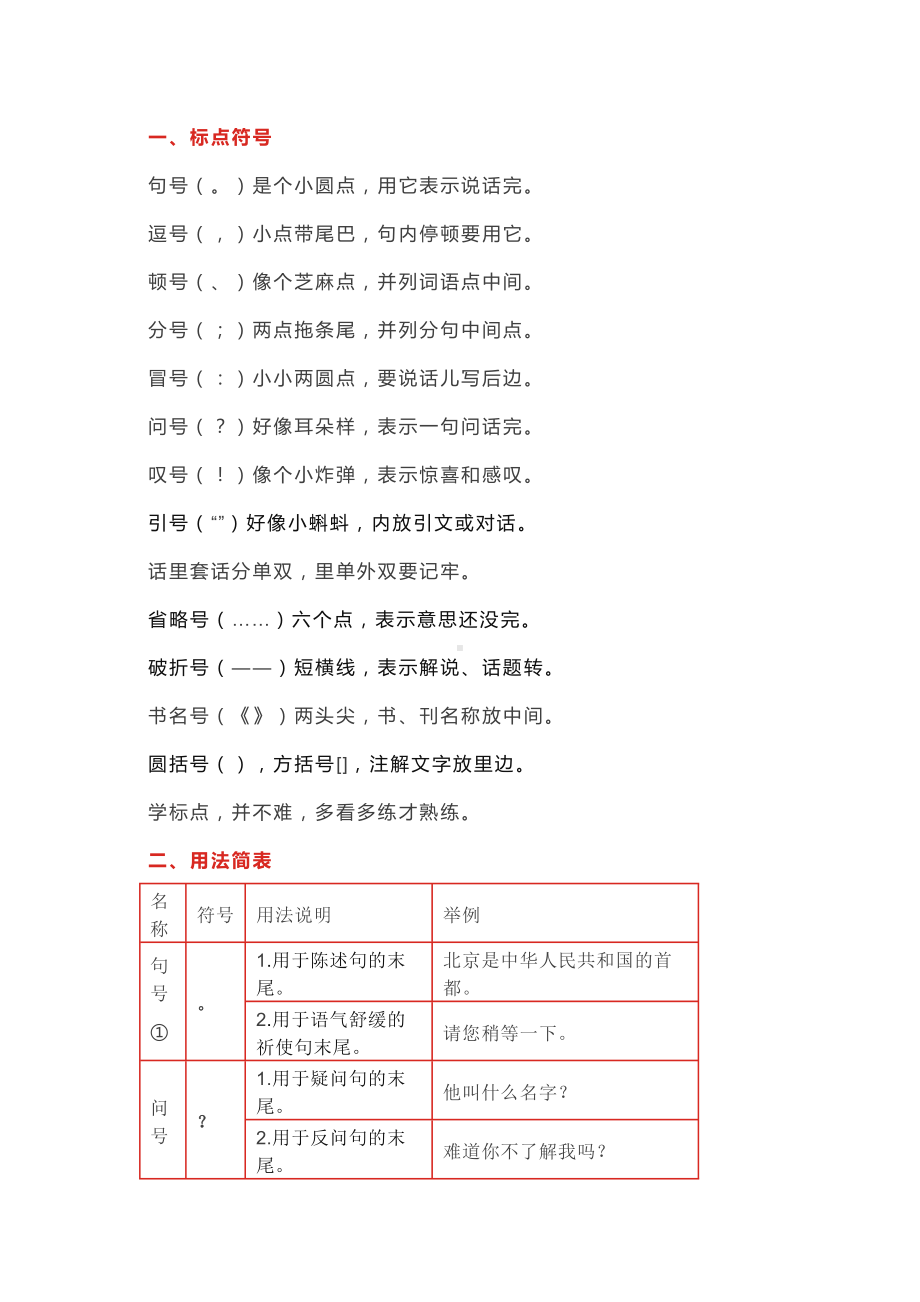 小学语文专题：最全标点符号用法附例句、解析.docx_第1页