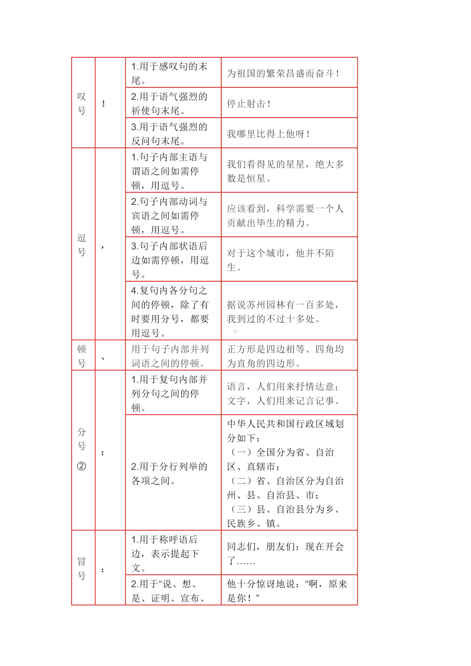 小学语文专题：最全标点符号用法附例句、解析.docx_第2页