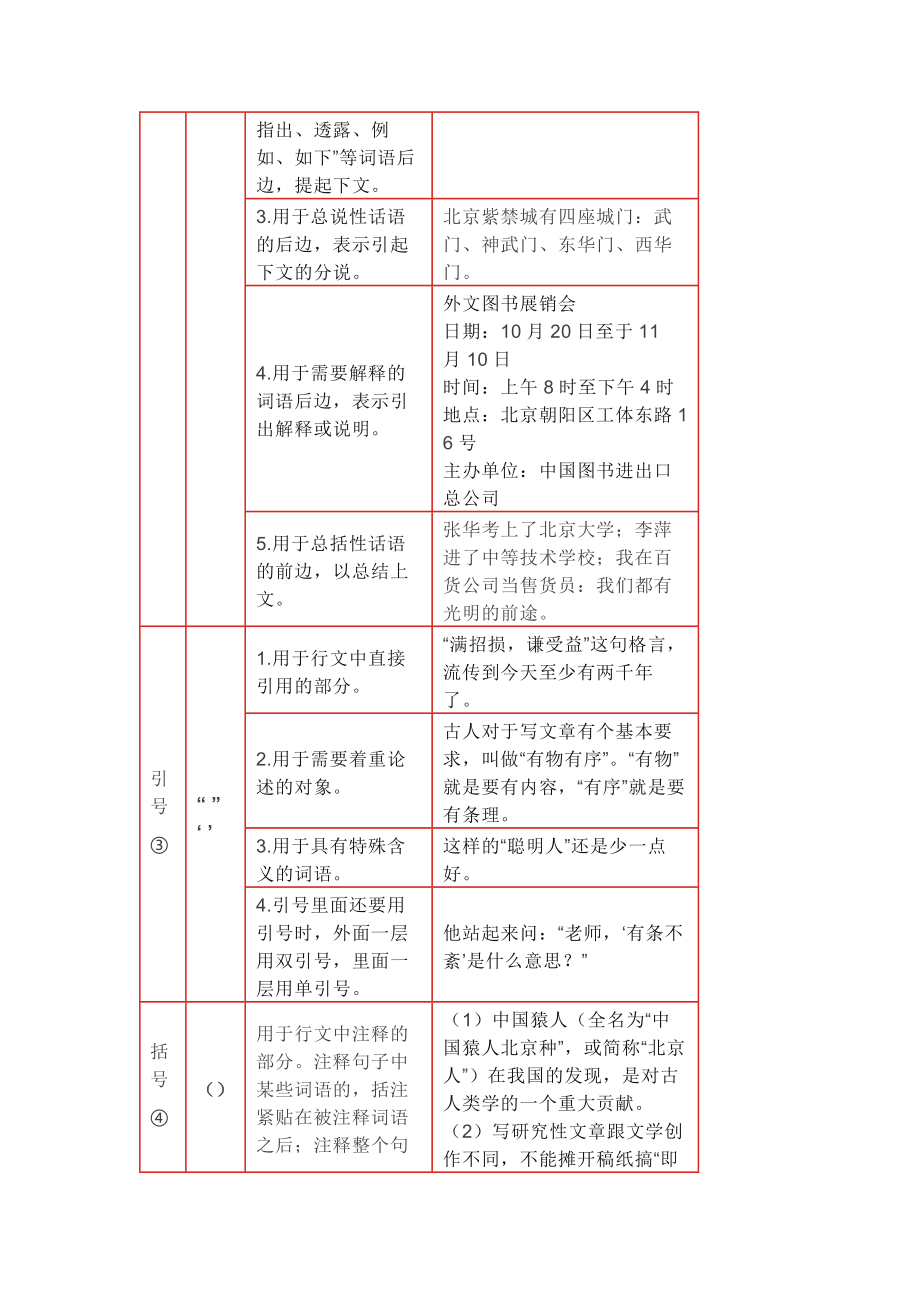 小学语文专题：最全标点符号用法附例句、解析.docx_第3页