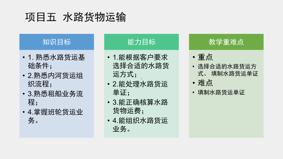 《物流运输管理实务》课件项目五水路货物运输任务5-3.pptx_第2页