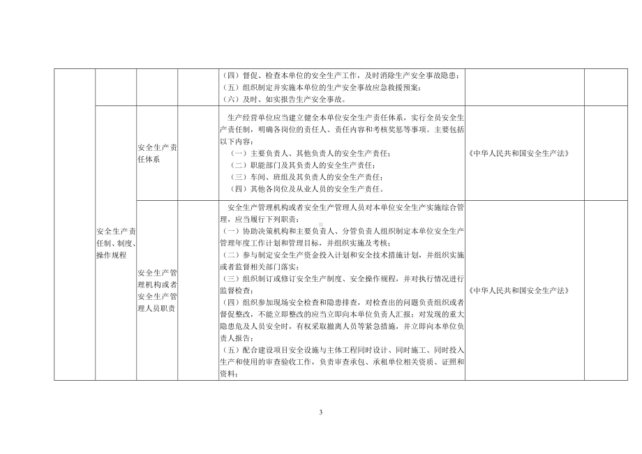 啤酒行业隐患排查清单参考模板范本.doc_第3页