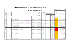 全套企业危险源识别与风险评价清单参考模板范本.xls