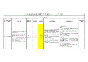 企业风险管控主要风险公告栏（全公司）参考模板范本.xlsx