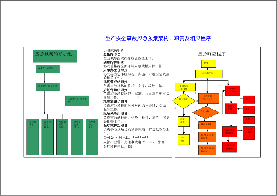 生产经营单位企业各类事故现场处置方案汇编参考模板范本.doc_第1页